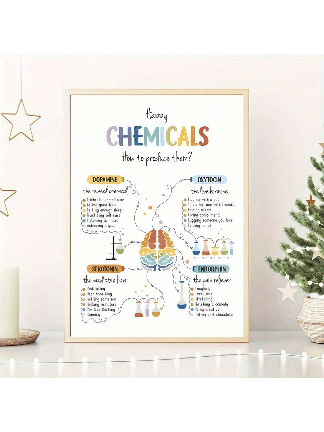 Boost your mental health and reduce anxiety with our Happy Chemicals Canvas Poster. Featuring uplifting designs, this wall art is ideal for offices and classrooms. Scientifically proven to increase happy chemicals in the brain, this poster is a must-have for a happier and more productive space.