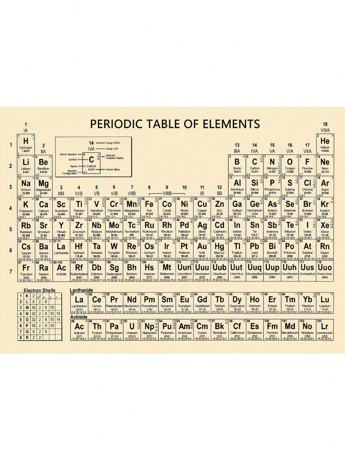 Add a touch of sophistication to your lab or educational space with our Elegant Chemistry Periodic Table Canvas Art. Featuring a sleek and stylish design, this canvas is not only a perfect decor piece, but also serves as a great educational tool. Enhance your learning environment with this unique and informative artwork.