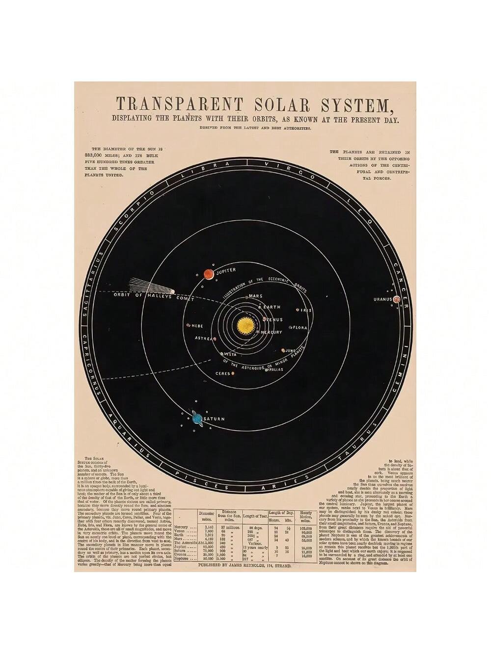 Discover the Vintage Solar System Map Canvas Art, a detailed astronomy poster featuring moon phases and planetary positions. This canvas print combines scientific accuracy with classic design, making it an ideal piece for home decoration or a thoughtful gift for astronomy enthusiasts. Its timeless vintage style adds character to any room while inspiring curiosity about the cosmos. Crafted for durability and visual appeal, this artwork brings both educational value and aesthetic charm to your space.