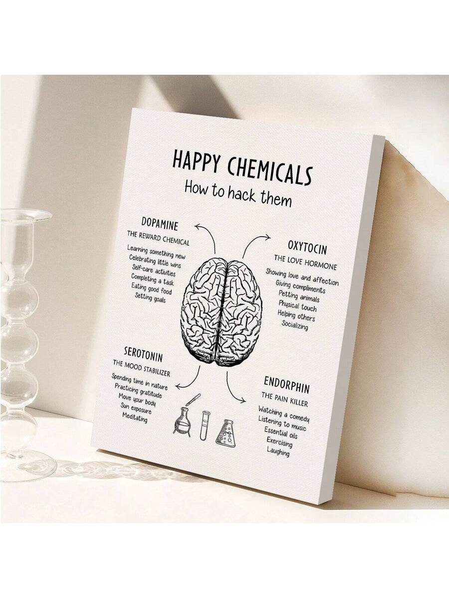 Bring positivity into your home with this vibrant Happy Chemicals Mental Health Poster. Featuring a multicolor design with simple, clean aesthetics, this canvas artwork celebrates the science of happiness and mental wellness.