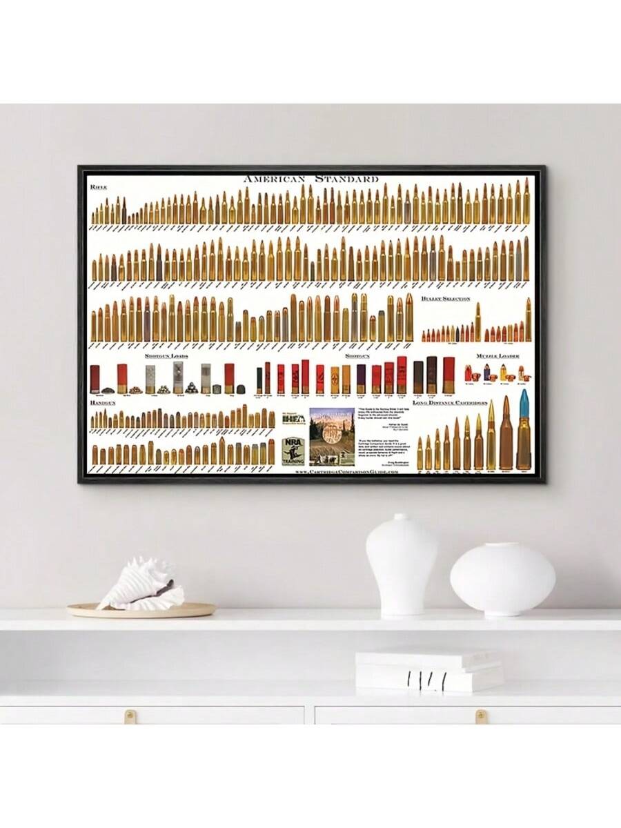Enhance your space with this Bullet Caliber Chart Poster, an expert-designed educational guide perfect for firearm enthusiasts and professionals. This detailed wall art clearly displays various bullet calibers, making it an invaluable reference for modern home or office decor. Combining functionality with style, it offers a sleek, informative addition that supports quick caliber identification and enriches any environment with a touch of sophistication.