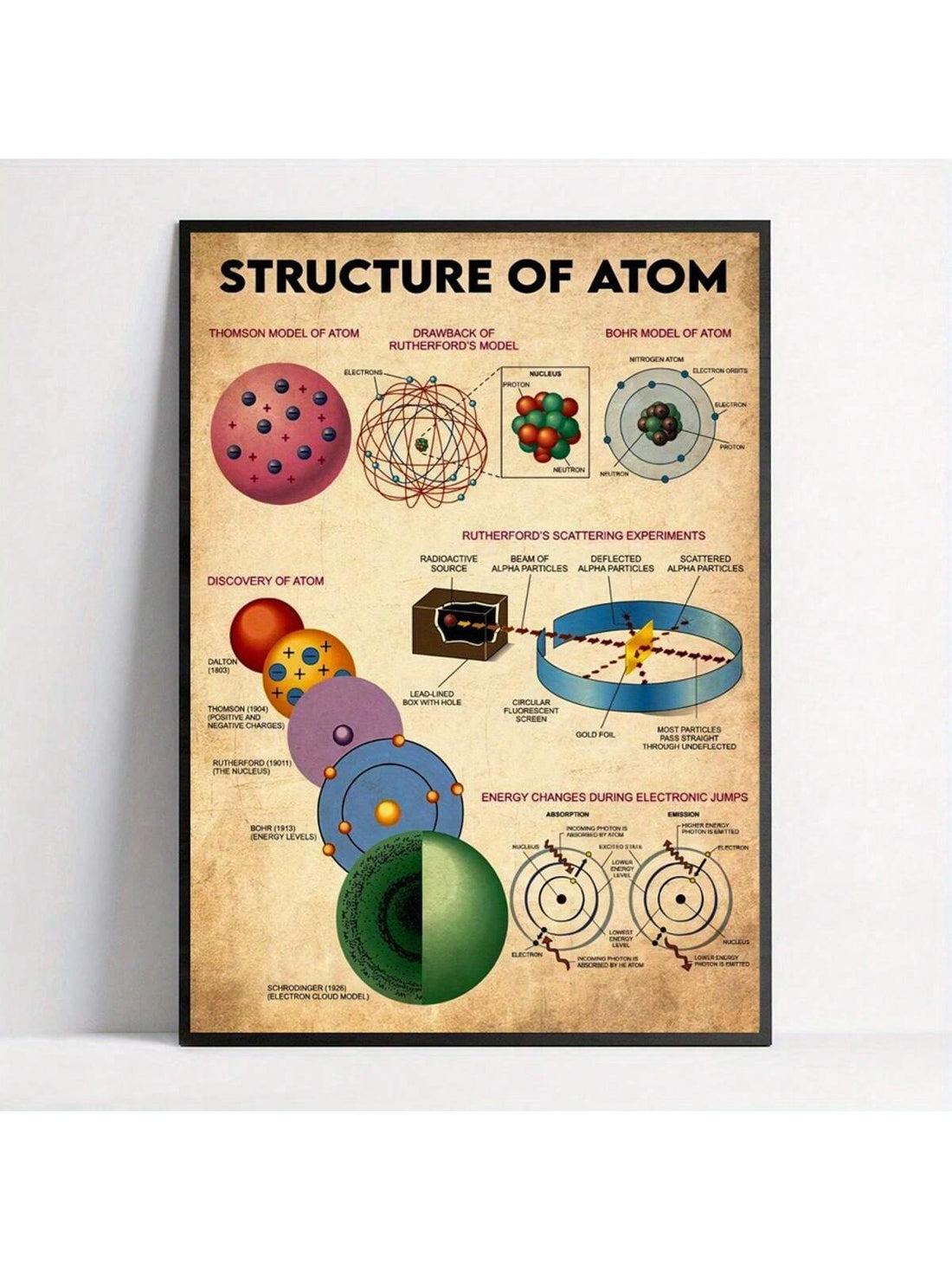 Elevate your living space with the Artistic Atom Structure Poster, featuring a retro-inspired design that blends scientific elegance with vintage charm. This unique wall art adds a sophisticated focal point to any room, perfect for enthusiasts of science and art alike. Crafted to complement diverse decor styles, it offers a timeless aesthetic that sparks curiosity and conversation. Ideal for home offices, study areas, or creative spaces, this poster transforms your environment with both style and intellectu
