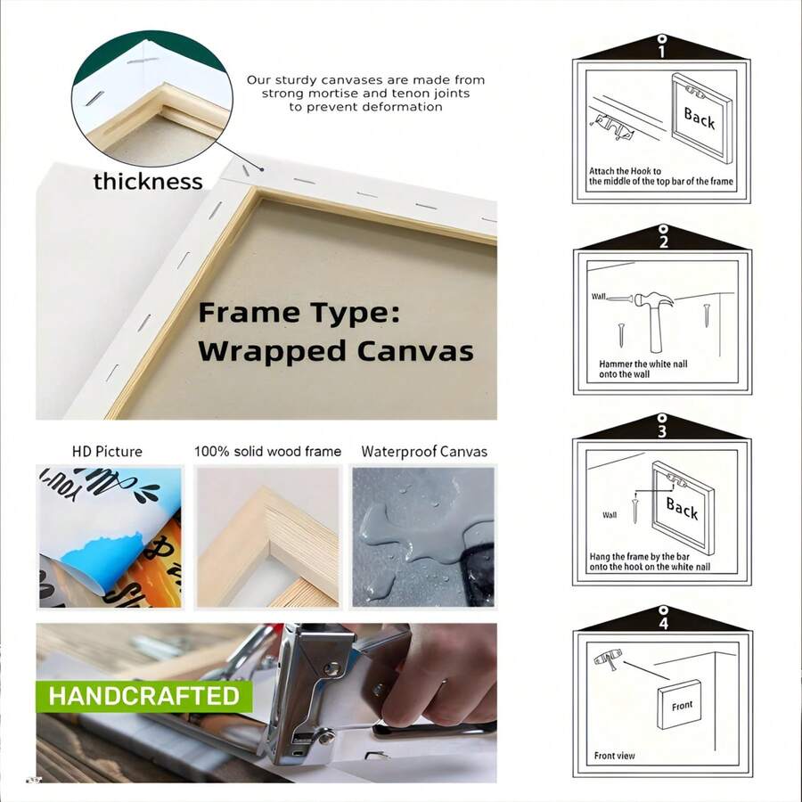 Wrapped canvas construction details showing wood frame waterproof canvas and hanging steps
