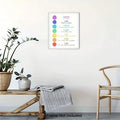 Unframed chakra affirmation poster above a console table with plants and a chair