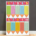 Colorful multiplication chart canvas poster leaning against a dark wall on pale wood flooring