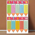 Educational multiplication tables poster displayed against a warm brown wall and laminate floor