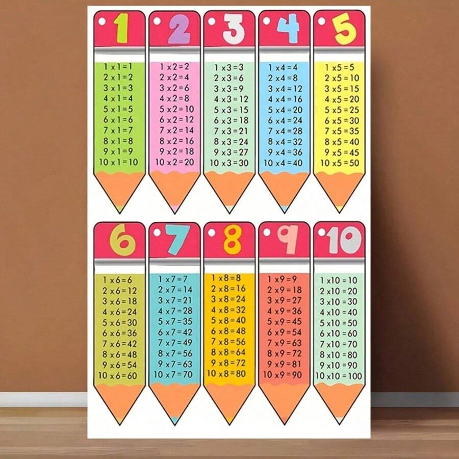 Educational multiplication tables poster displayed against a warm brown wall and laminate floor