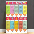 Front view of colorful one through ten multiplication table canvas wall art