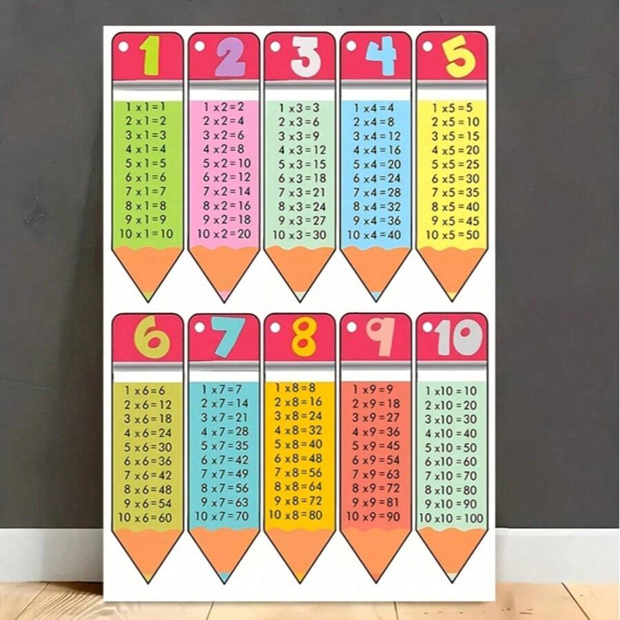 Front view of colorful one through ten multiplication table canvas wall art