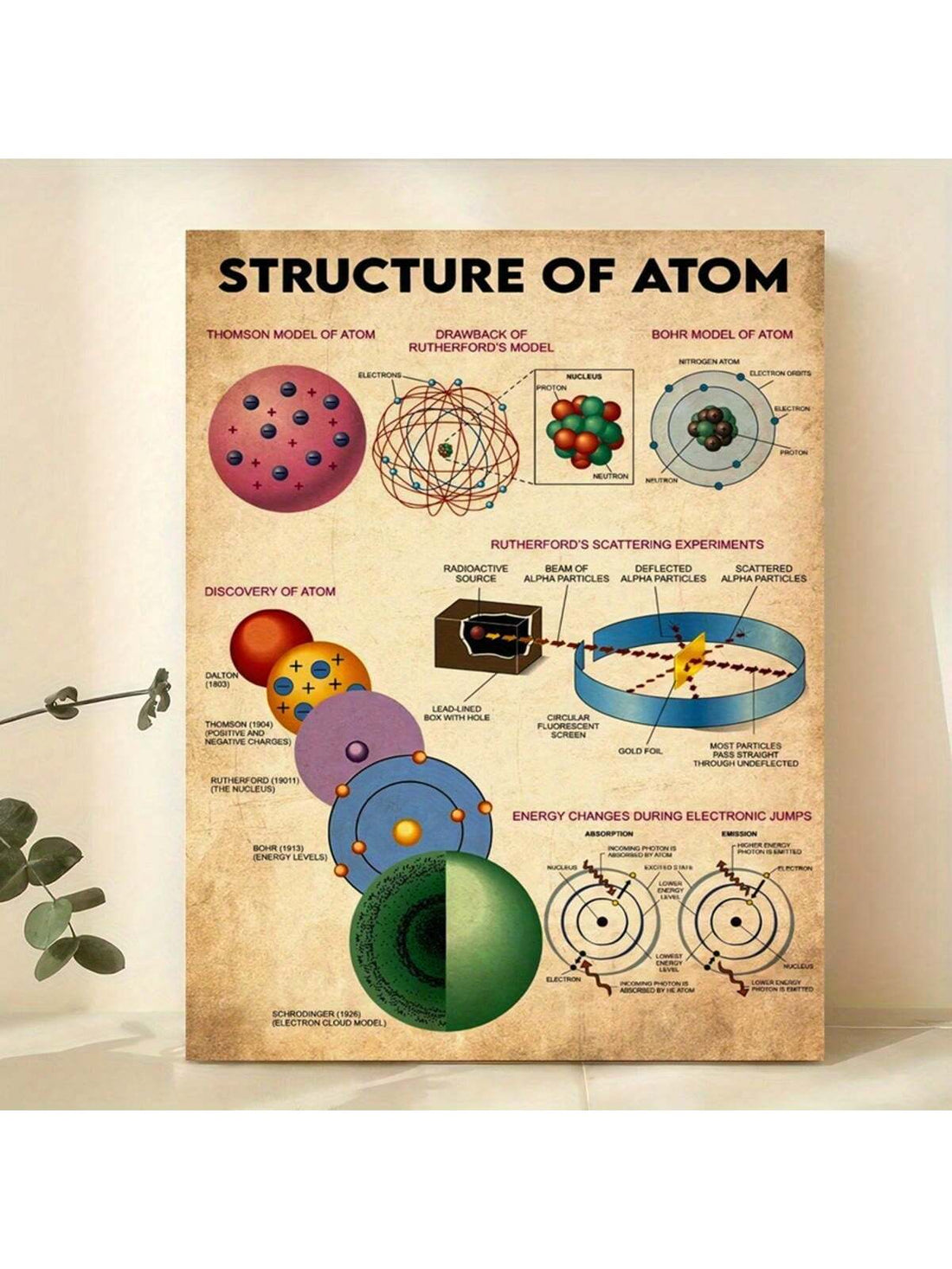 Elevate your living space with the Artistic Atom Structure Poster, featuring a retro-inspired design that blends scientific elegance with vintage charm. This unique wall art adds a sophisticated focal point to any room, perfect for enthusiasts of science and art alike. Crafted to complement diverse decor styles, it offers a timeless aesthetic that sparks curiosity and conversation. Ideal for home offices, study areas, or creative spaces, this poster transforms your environment with both style and intellectu