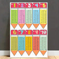 Color pencil multiplication tables canvas poster from one through ten against a dark wall