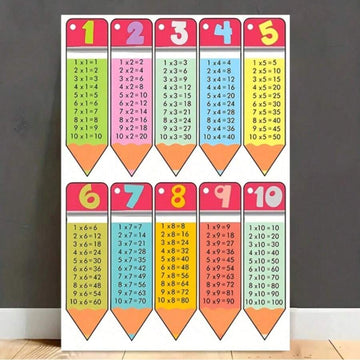 Color pencil multiplication tables canvas poster from one through ten against a dark wall