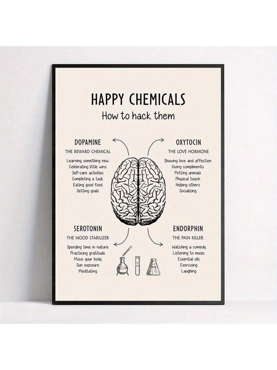 Bring positivity into your home with this vibrant Happy Chemicals Mental Health Poster. Featuring a multicolor design with simple, clean aesthetics, this canvas artwork celebrates the science of happiness and mental wellness.