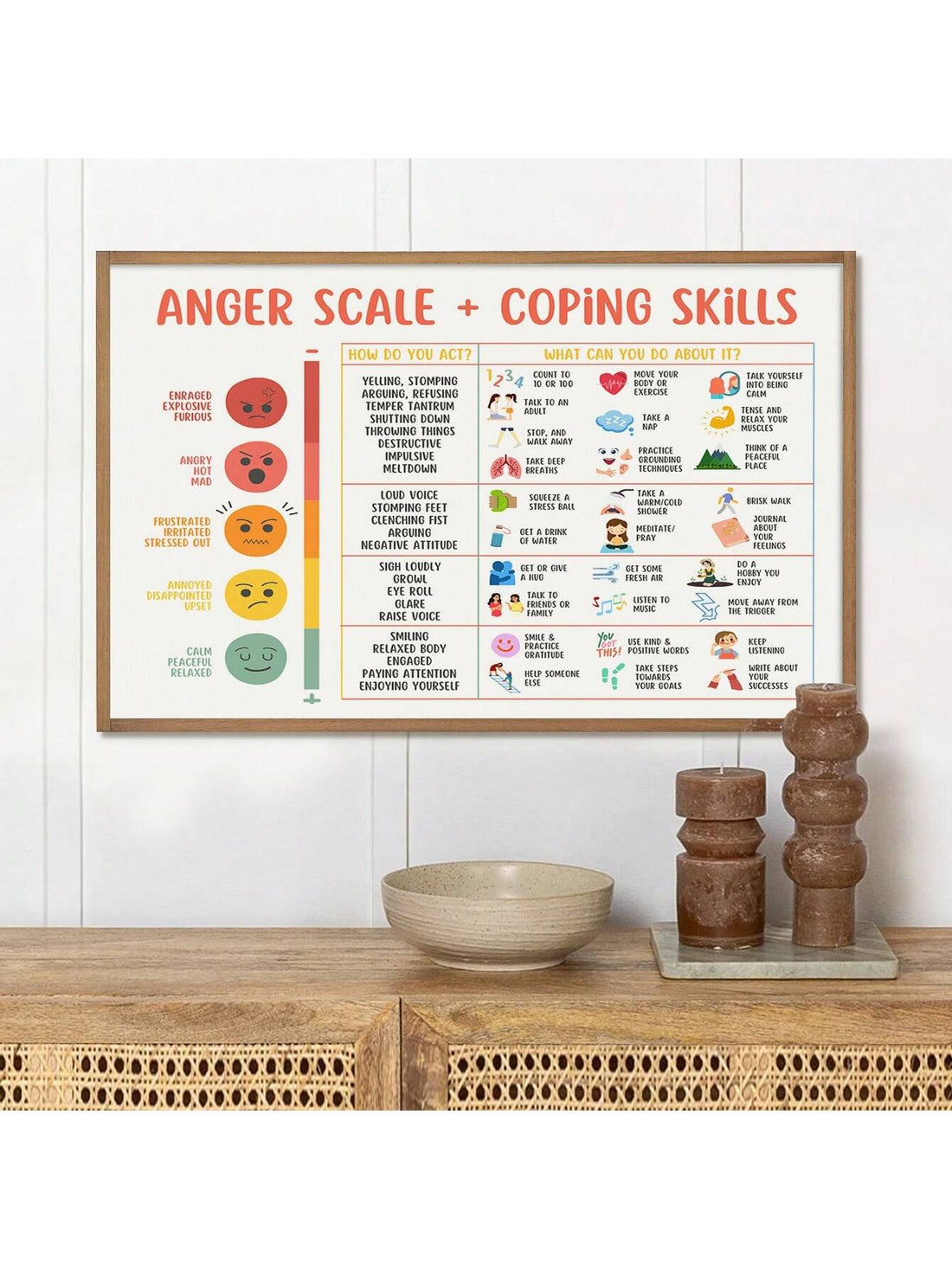 Improve emotional regulation and coping skills with our Emotional Awareness Canvas. This Anger Scale for Kids &amp; Teens visually depicts essential tools for managing anger, providing a practical guide for young minds. Develop self-awareness and emotional intelligence with our wall art that serves as an educational reminder for everyday life.