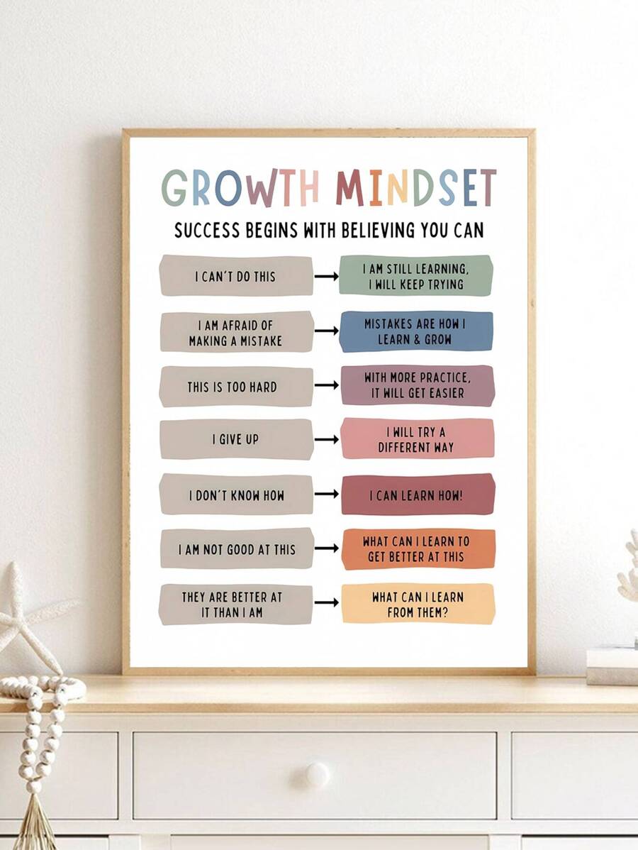 Large growth mindset motivational poster leaning on white dresser