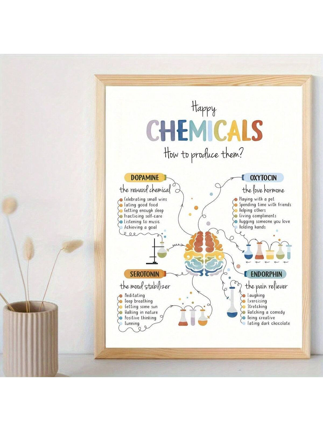 Boost your mental health and reduce anxiety with our Happy Chemicals Canvas Poster. Featuring uplifting designs, this wall art is ideal for offices and classrooms. Scientifically proven to increase happy chemicals in the brain, this poster is a must-have for a happier and more productive space.
