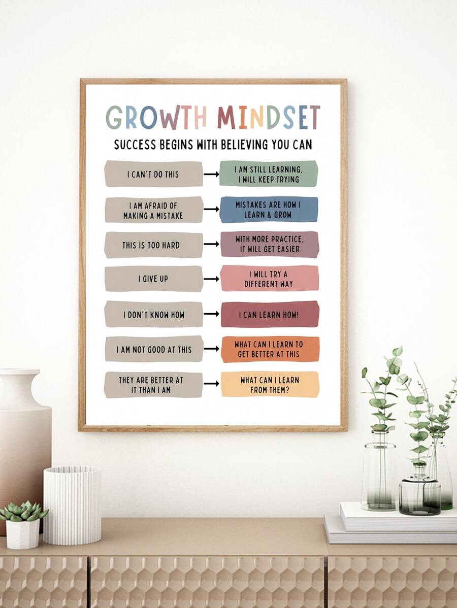 Transform your space with this inspirational growth mindset canvas art. Featuring a modern design with multicolor graphics and motivational lettering, this unframed painting brings positive energy to any room. Crafted from durable non-woven fabric, it's waterproof and removable, making it perfect for living rooms, bedrooms, and home offices. Easy to install and reposition without damage, this versatile piece inspires daily while complementing contemporary décor.