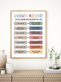 Transform your space with this inspirational growth mindset canvas art. Featuring a modern design with multicolor graphics and motivational lettering, this unframed painting brings positive energy to any room. Crafted from durable non-woven fabric, it's waterproof and removable, making it perfect for living rooms, bedrooms, and home offices. Easy to install and reposition without damage, this versatile piece inspires daily while complementing contemporary décor.