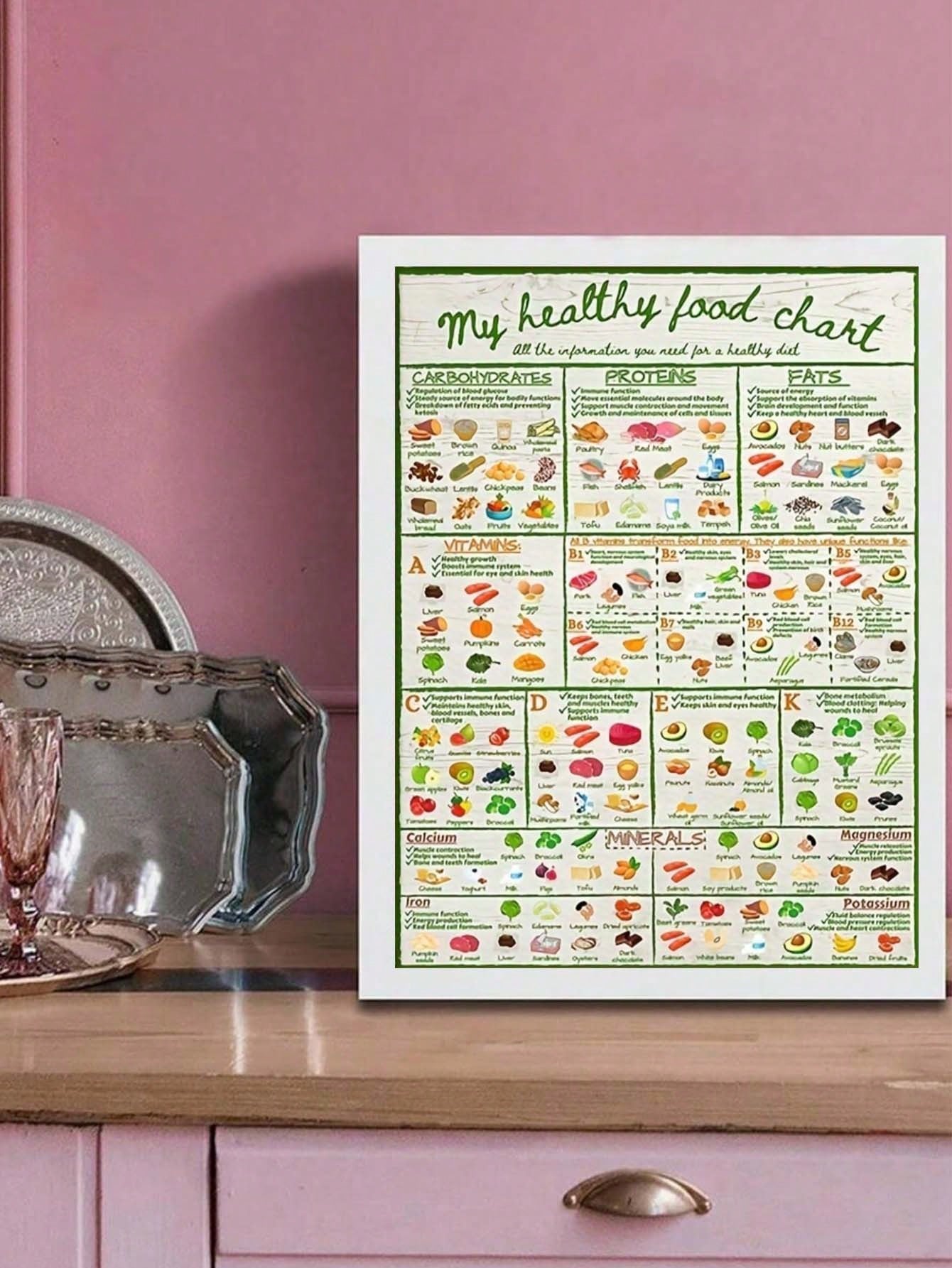 Discover the secrets to a healthy diet with our Large Nutritional Food Chart Canvas Poster. Perfect for home or office decor, this stylish guide showcases all the essential nutrients and their benefits. Get expert insights and make informed choices for a better lifestyle.