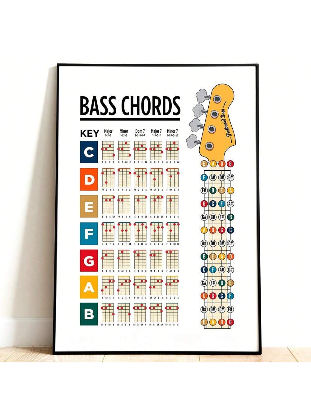 Elevate your space with this Vibrant Modern Music Canvas Wall Art, featuring detailed bass guitar chord diagrams in vivid colors. Designed for music enthusiasts, this poster blends educational value with stylish decor, making it a perfect addition to practice rooms or living areas. Crafted on high-quality canvas, it adds both visual appeal and inspiration for musicians at any skill level.